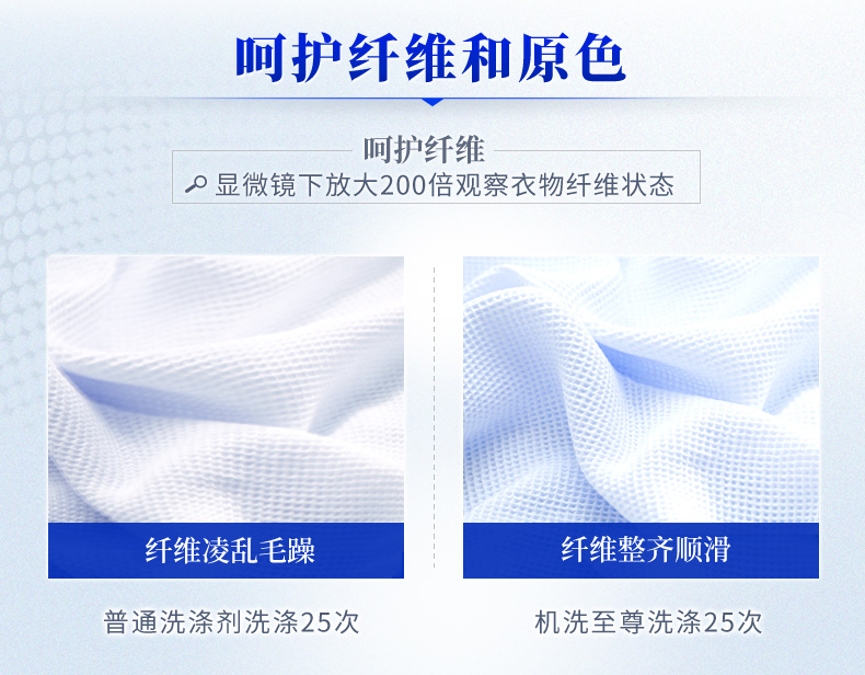 蓝月亮 机洗至尊洗衣液 1760g 3倍浓缩 耐用180天 图11