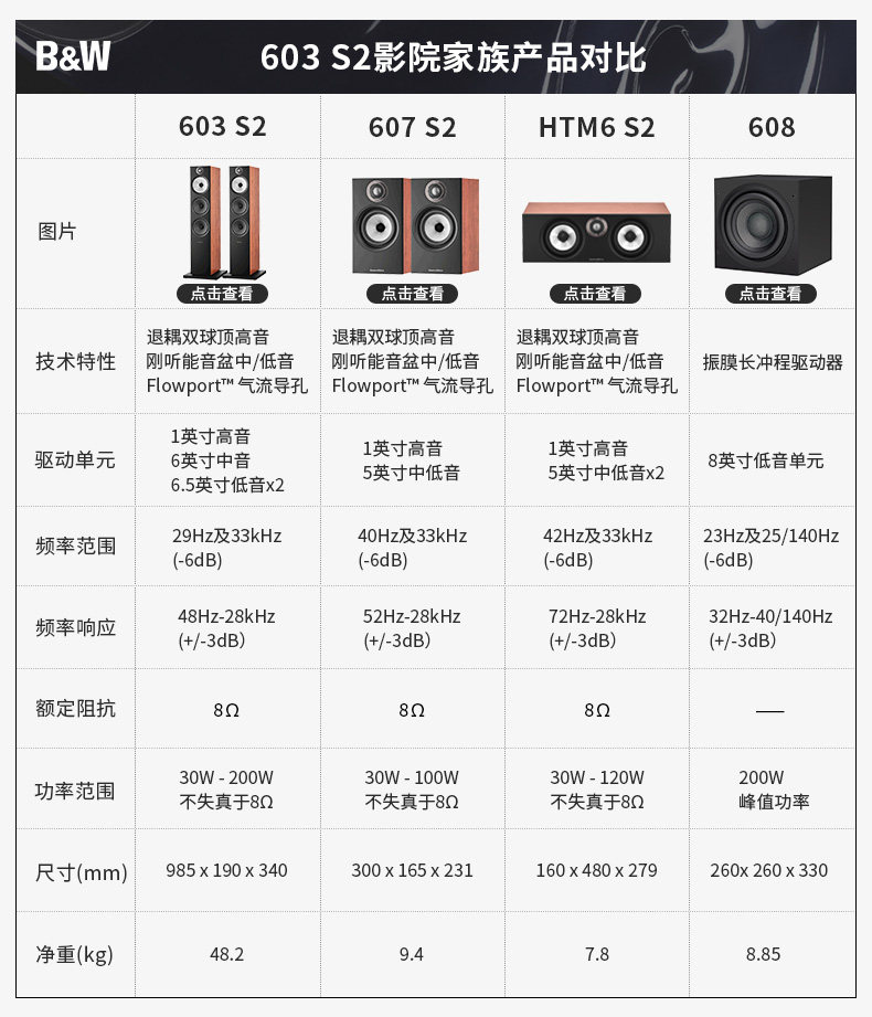 2020 новый Baohua weijian b & w 603 S2 Dolby окружает гостиная 5,1 литр 7.1 семья кино 