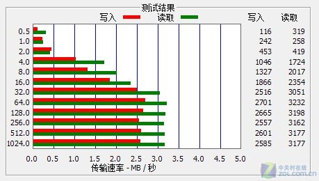 6-дюймовая экрана E-INK Full Keyboard Ece Book Hanwang F30 Оценка
