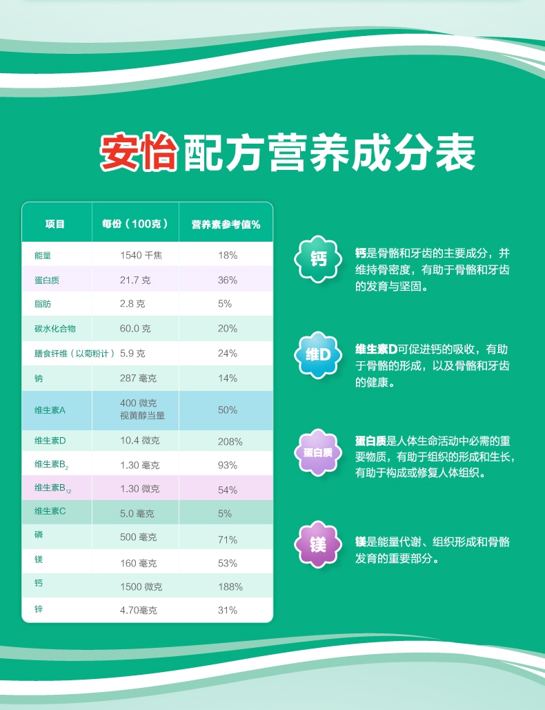 安怡高钙低脂低糖成人奶粉补钙袋装300g 新西兰进口奶粉 食品 保健 女装 流行女装 Anlene 安怡 安怡高钙低脂低糖成人奶粉补钙袋装300g 新西兰进口奶粉 食品 保健 女装 流行女装 Anlene 安怡