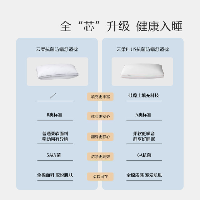 Mercury home textile pillow core 100% cotton antibacterial and anti-mite single cervical vertebra soft pillow pillow core low pillow washable