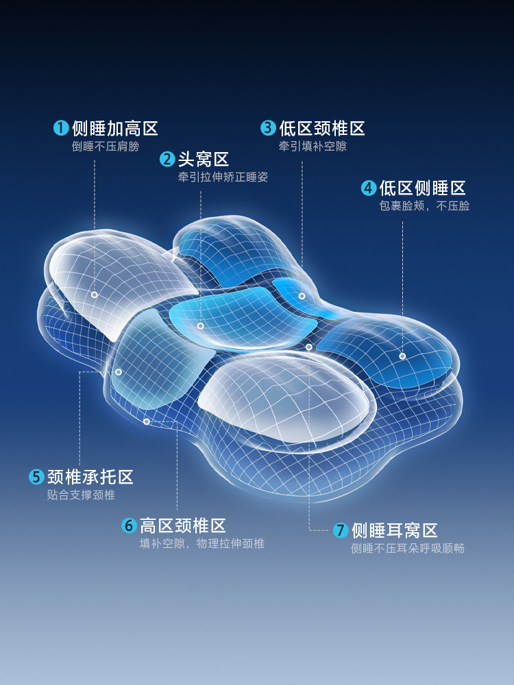 Mercury Home Textiles Ergonomic Pillow Butterfly Pillow Memory Foam Deep Sleep Cervical Pillow Core Gift Box Set Sleep Aid