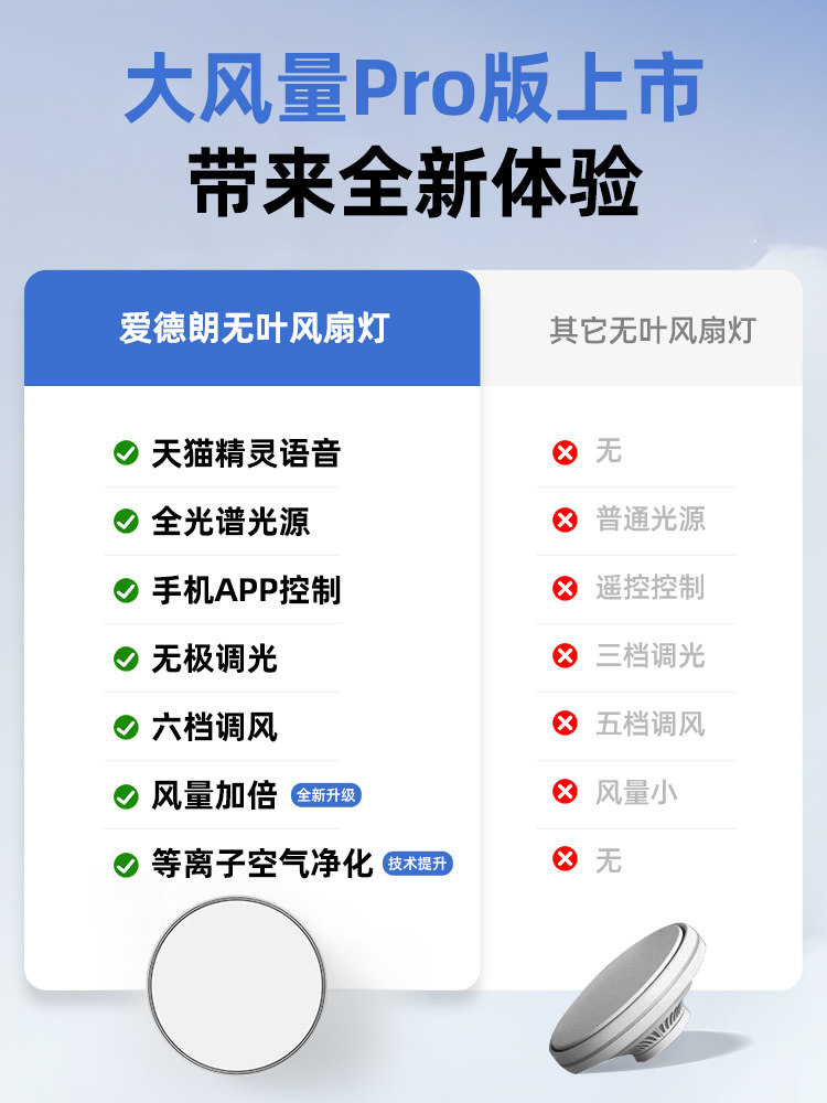 Full-Spectrum Bladeless Fan Light for Bedroom, Invisible 2025 New Model, Silent Ceiling Fan for Master Bedroom, Room Fan, Ceiling Fan Light