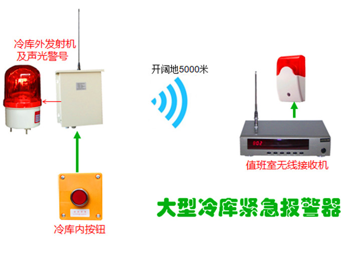 Cold storage prevents people from shutting down remote wireless emergency help sirens factory waterproof help with arraignation sirens
