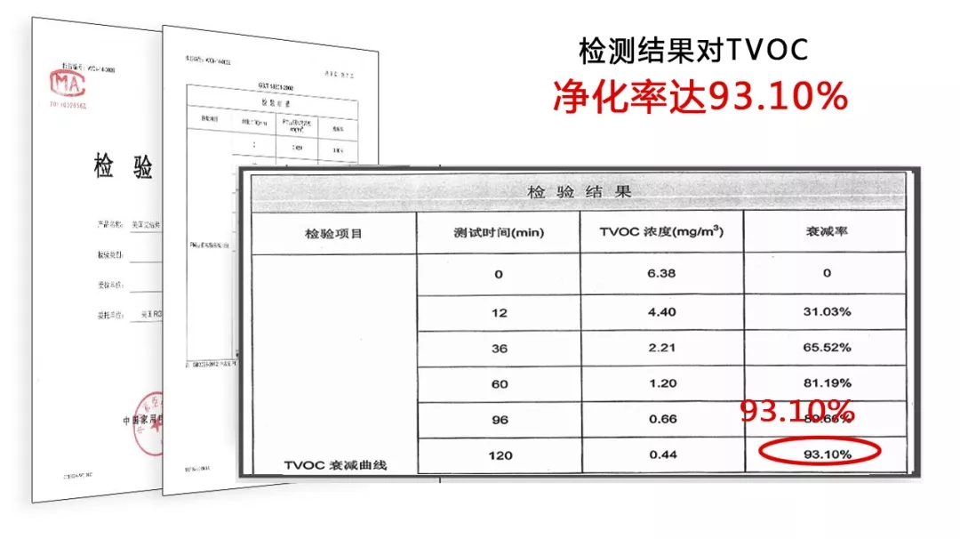 tác hại của máy lọc không khí Hoa Kỳ Máy lọc không khí gia đình RGF Ai Jiefu DH600 trang trí khói bụi khử trùng formaldehyd PM2.5 máy lọc không khí karofi e114