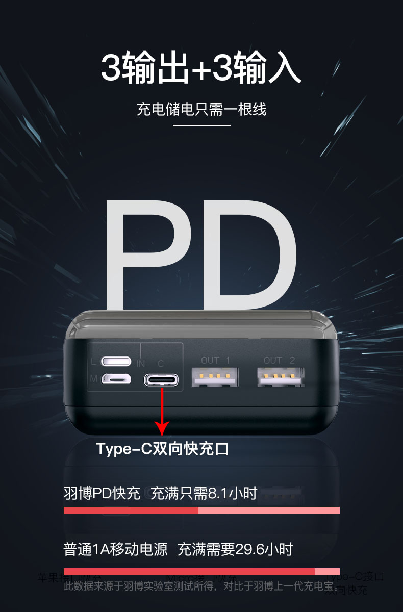 Yubo YB-30W-PD phiên bản sạc nhanh 30.000 mAh Kho báu Apple Huawei OPPO kê vivo điện thoại di động flash sạc phổ dung dung lượng lớn LCD hiển thị điện thoại di động polymer vội vàng kho báu