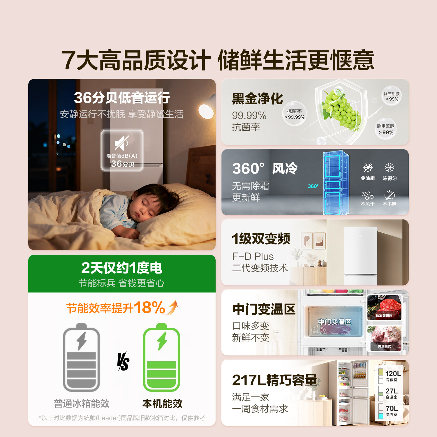 统帅BCD-217WGLC3DRW9冰箱图片