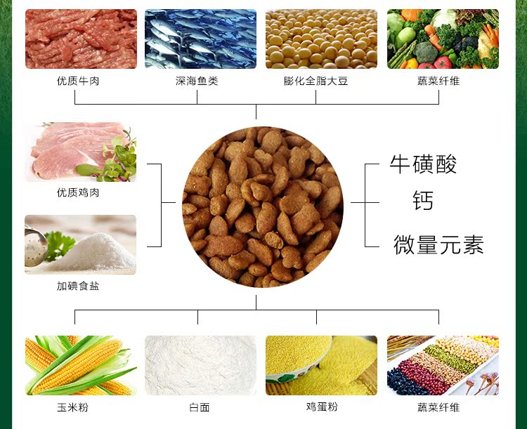Khuyến mại mới Tự chế Bột màu tự do Phụ gia được chiết xuất vào Mèo Mèo ăn tự nhiên Cat Food hạt whiskas