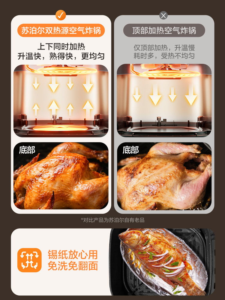 Supor Double Heat Source Air Fryer Stereo Heating Visual Glass Household 5L Large Capacity Flip-Free New Model