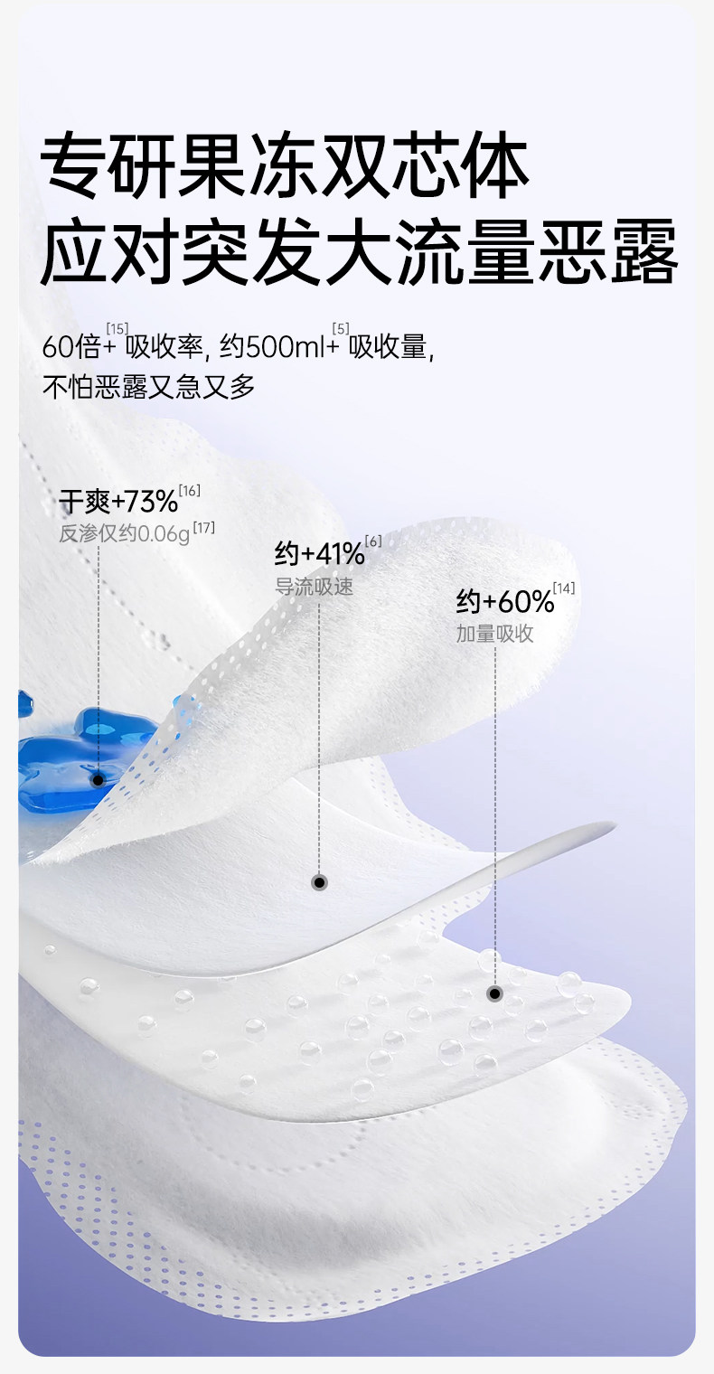 十月结晶益生菌产妇卫生巾特护产褥期产后专用排恶露月子用品女 — 16