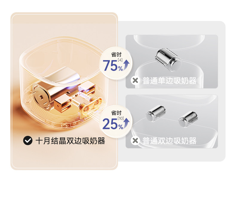 老爸抽检丨十月结晶P3双边吸奶器电动全自动无痛免手扶静音集乳器 — 41