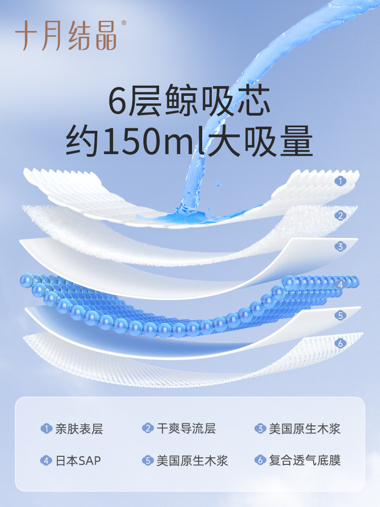 October Crystal Anti-Leakage Breast Pads Ultra-Thin Disposable Breast Pads for Lactation Period Anti-Leakage Pads 100 Pieces for Winter