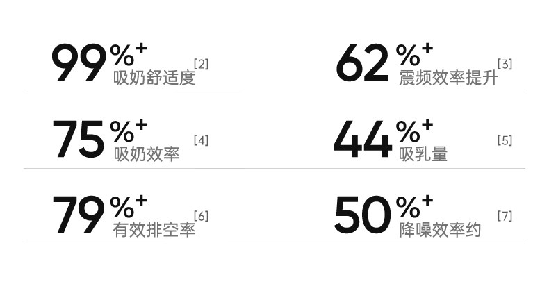 老爸抽检丨十月结晶P3双边吸奶器电动全自动无痛免手扶静音集乳器 — 9