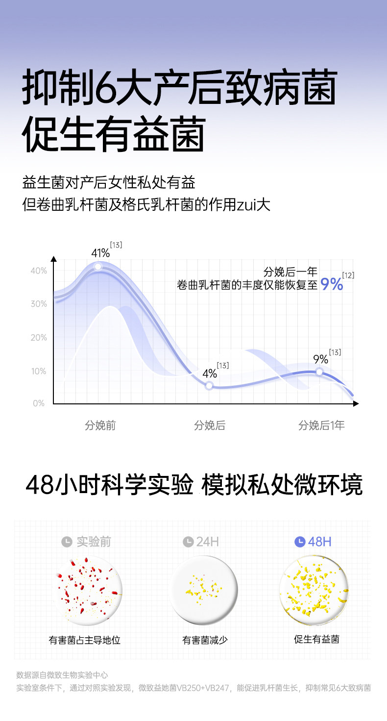 十月结晶益生菌产妇卫生巾特护产褥期产后专用排恶露月子用品女 — 14