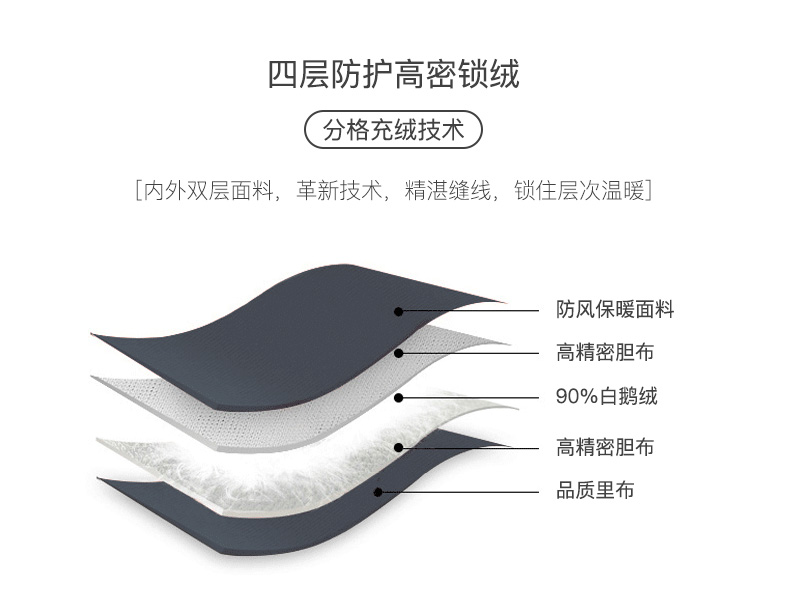 鸭鸭 女款 90白鹅绒 工装风羽绒服 户外机能装 图5