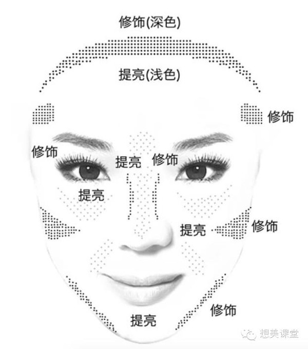 Xác thực bốn màu năng lực sửa chữa khuôn mặt bột bóng cao ánh sáng bóng mũi sửa chữa khuôn mặt bóng tối khuôn mặt sáng phấn bắt sáng mac