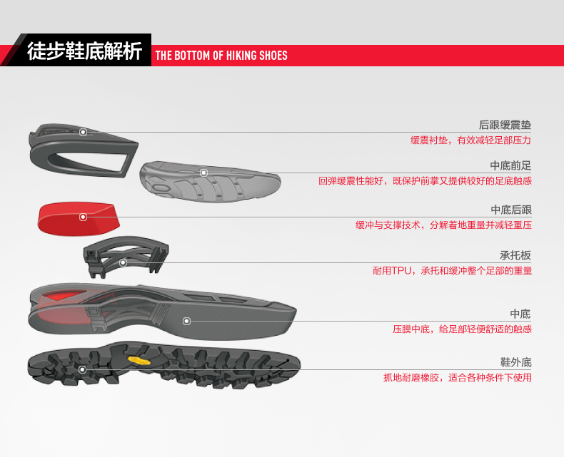 徒步鞋底解析