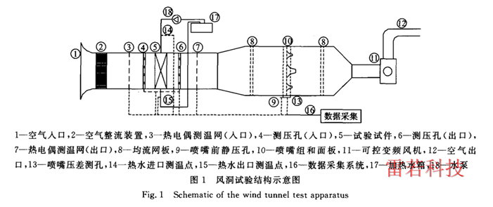 Heat Exchanger Performance Wind Tunnel Device Heat Exchanger Performance Test Device Heat Exchanger Performance Test Bench Radiators