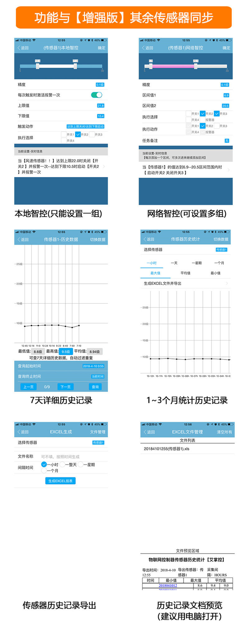 Wireless Anemometer Wireless Transport Traffic Card Networked Anemometer Wifi Networked Anemometer