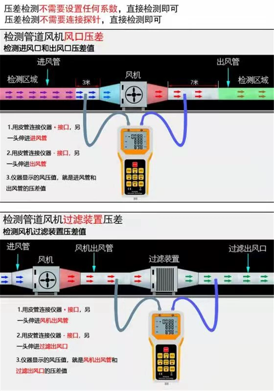 Máy đo tốc độ gió, áp suất gió và thể tích không khí máy kiểm tra áp suất tốc độ dòng chảy