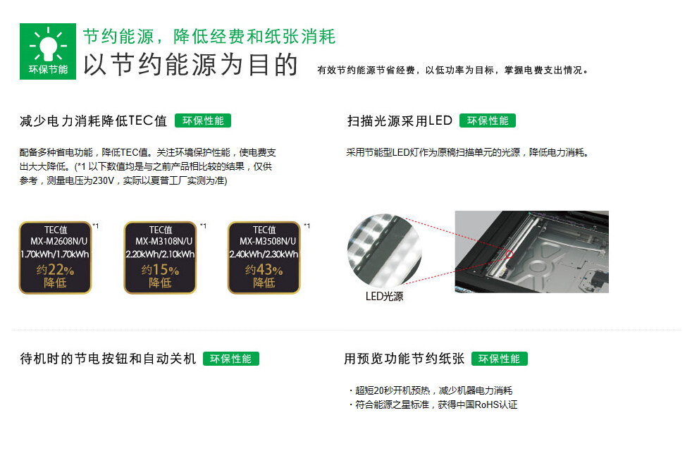 Máy photocopy Sharp MX-M3108N Chuẩn tự động cho ăn hai mặt Máy photocopy Sharp 3108N - Máy photocopy đa chức năng