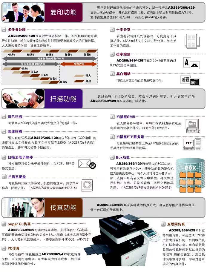 [Mới xác thực] Máy photocopy Aurora AD369s Máy tổng hợp Aurora 369s Aurora 369s - Máy photocopy đa chức năng