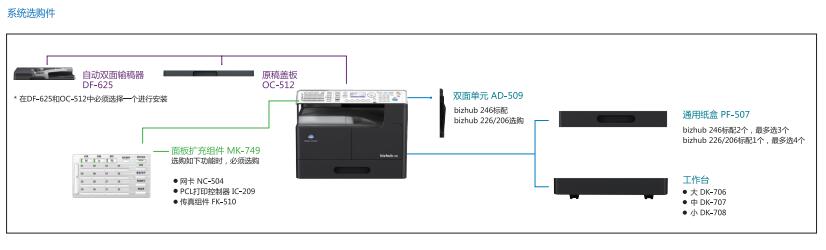 Konica Minolta bizhub246 máy tổng hợp kỹ thuật số đen trắng đa chức năng Kemei 246 máy photocopy