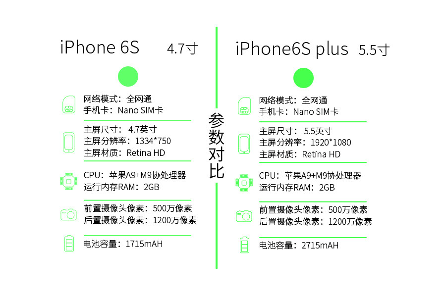 苹果6s Plus 128G多少钱？小白必看，教科书般的价格指南！