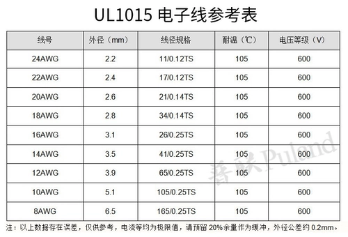 UL1015 12AWG Электронный проволочный провод Охрана окружающей среды.