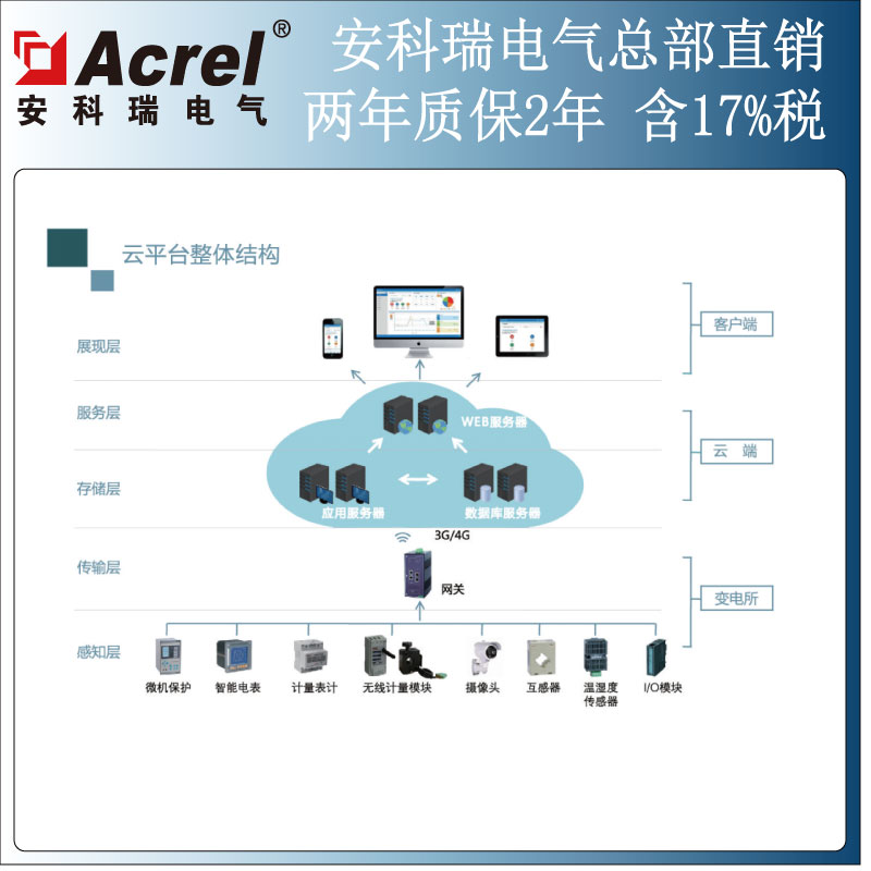 Ankorui Cloud Power operation and maintenance Alibaba Cloud platform Distribution room Unmanned duty cloud system Wireless system