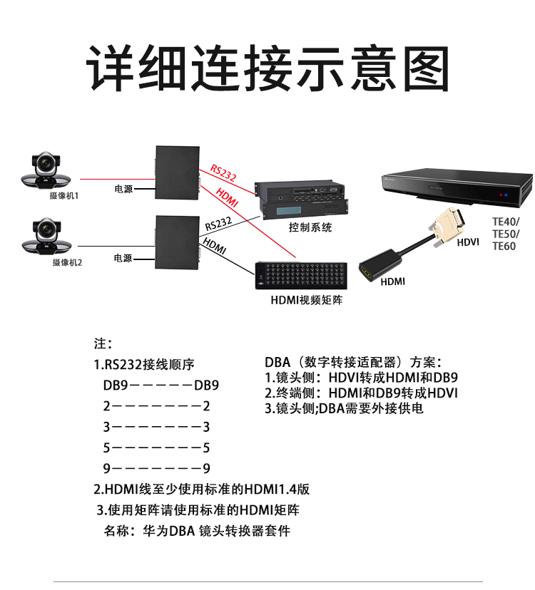 Видеотерминал vpc600 620摄像机镜头hdvi转hdmi db9 hd-vi转换器盒 dba套件转接