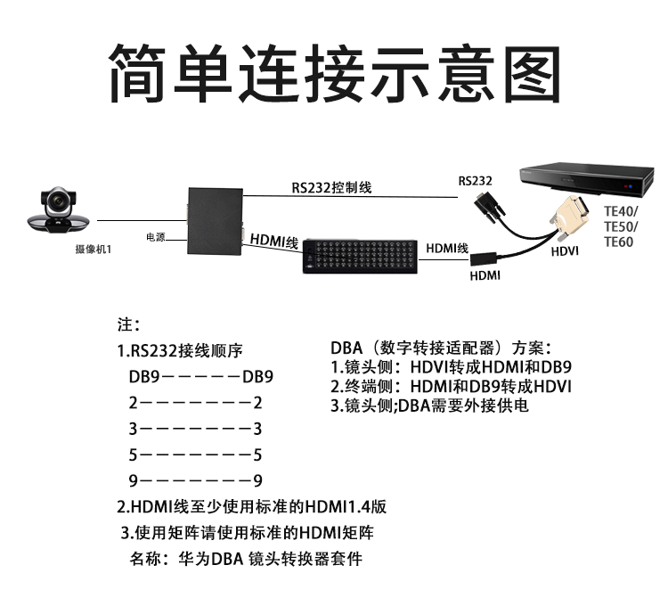 Видеотерминал vpc600 620摄像机镜头hdvi转hdmi db9 hd-vi转换器盒 dba套件转接