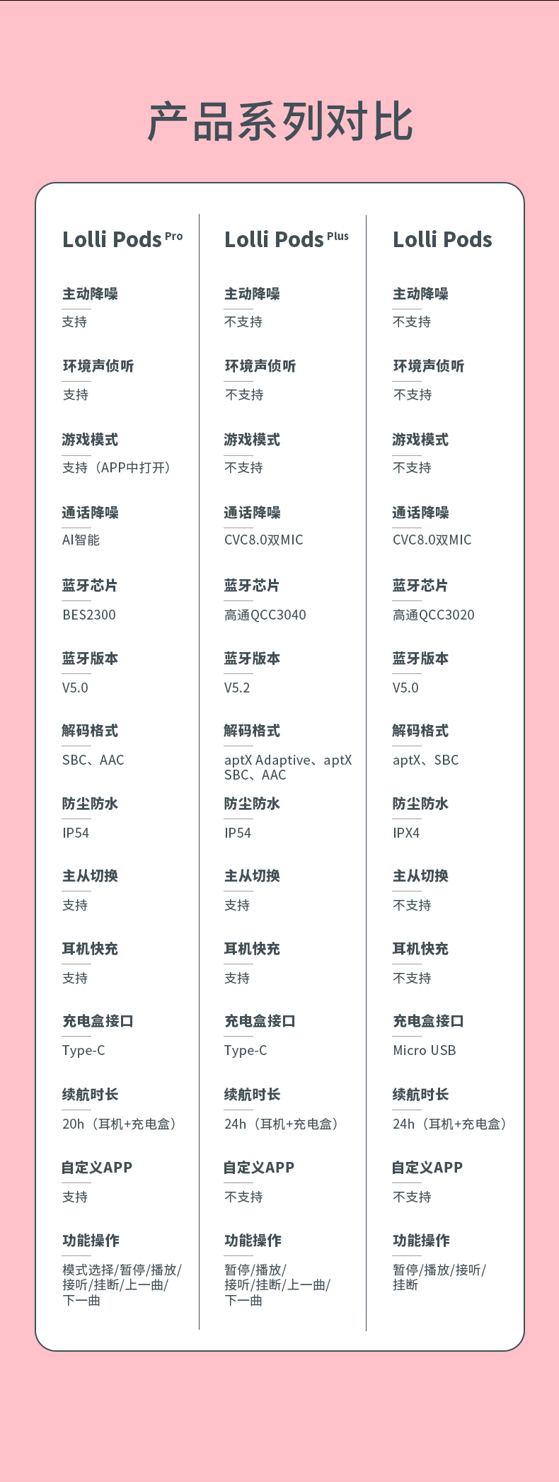 漫步者 Lollipods 半入耳无线蓝牙耳机 aptX解码 13mm大动圈 图2