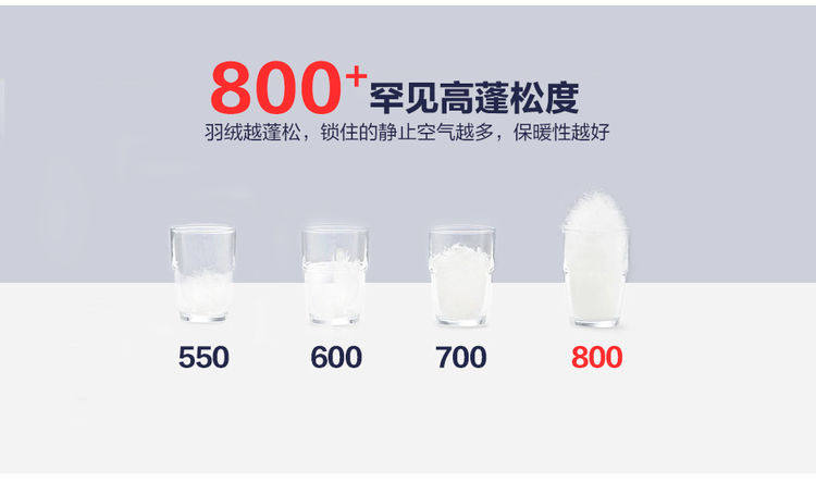 Blouson homme GIORDANO    en Polyester - Ref 3122553 Image 22