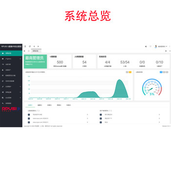 Ukey Centralized Security Control Software (Financial Sharing Center/Rpa and Financial Human-Machine Collaboration Scenarios)