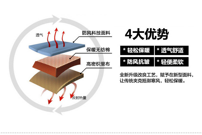 Blouson homme SEPTWOLVES    manches longues en Polyester - Ref 3117563 Image 13