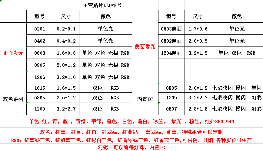 二极管0402翠绿色灯珠 0402翠绿光 l0402高亮翠绿led贴片灯珠