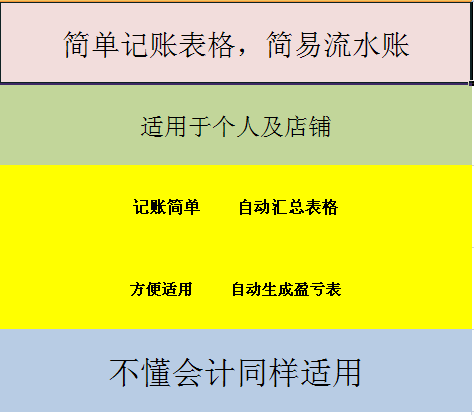 excel financial statements personal store income expenditures summary billing forms excel do account flow water account