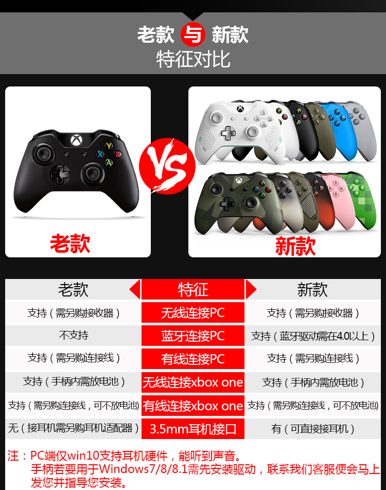Bộ điều khiển PC Microsoft Xbox One / S không dây Bluetooth Steam Tay chơi chính hãng - Người điều khiển trò chơi tay cầm chơi game bluetooth