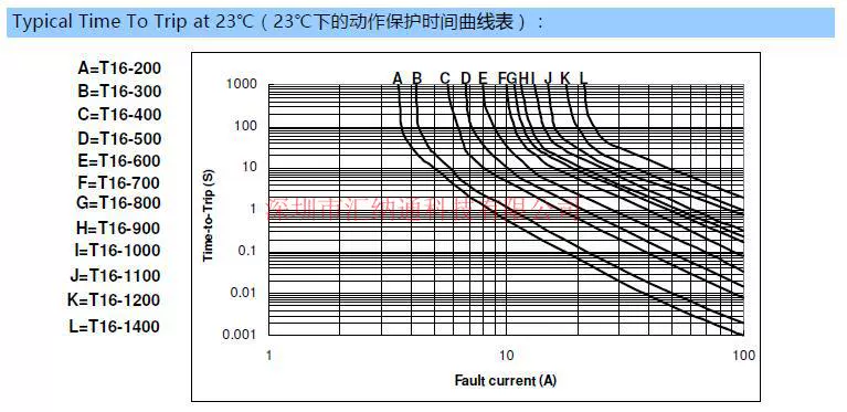 Cầu chì đặt lại PPTC 16V 1.1A 2A 3A 4A 5A 6A 7A 8A 9A 10A 12A 14A