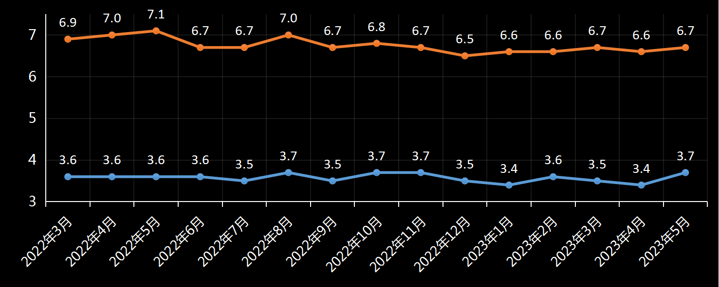 美国劳工统计局(BLS)美国失业率数据及变动趋势 (2019年11月)，美国最新失业率数据，最新失业率数据发布官网，利多利空黄金美元，官方数据网站