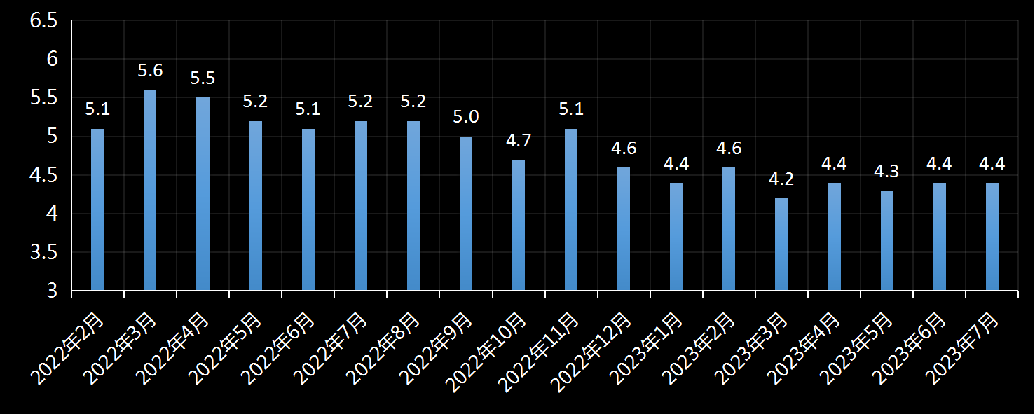 美国劳工统计局(BLS)美国时薪年增长率及变动趋势 (2019年11月)，时薪增长率是多少，美国平均小时工资增长率，利多利空黄金美元，最新，今日，今夜，数据发布官网，美国时薪数据官方网站