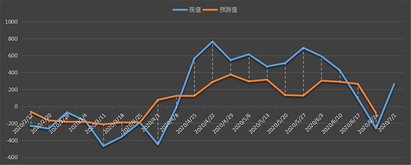 eia美国原油产量数据，eia产量数据是什么意思，石油产量为什么值得高度关注，eia美国国内石油产量新数据，利多利空原油