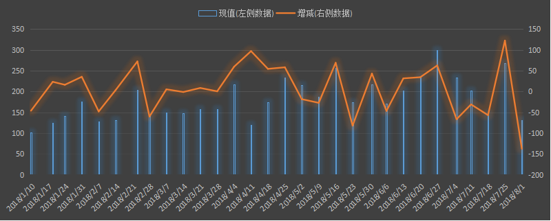 eia美国原油产量数据，eia产量数据是什么意思，石油产量为什么值得高度关注，eia美国国内石油产量新数据，利多利空原油