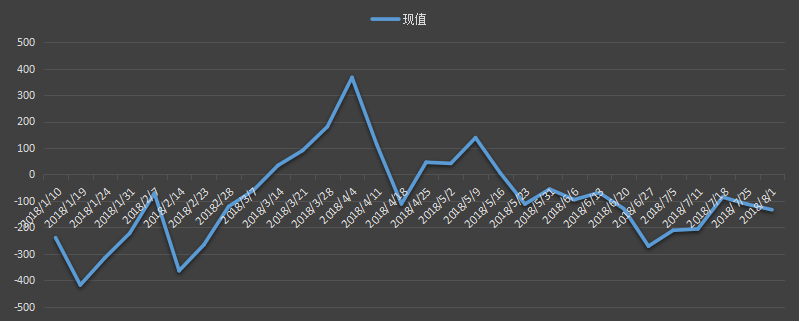 eia美国原油产量数据，eia产量数据是什么意思，石油产量为什么值得高度关注，eia美国国内石油产量新数据，利多利空原油