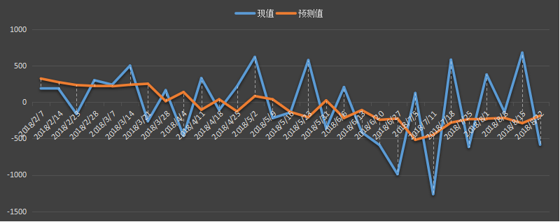 eia原油库存数据，最新，今日，今夜，eia周报，eia数据行情，eia原油库存数据预测