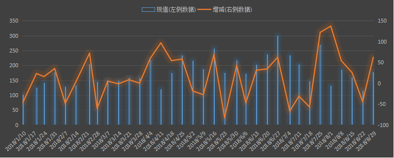 eia美国原油产量数据，eia产量数据是什么意思，石油产量为什么值得高度关注，eia美国国内石油产量新数据，利多利空原油