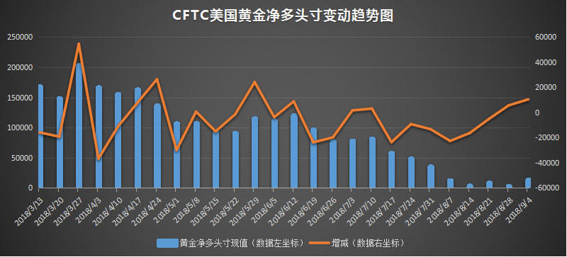 cftc 黄金.png