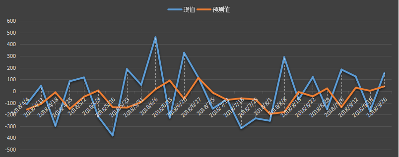 eia汽油库存数据，eia汽油数据是什么意思，汽油库存为什么值得高度关注，eia汽油最新数据，利多利空原油