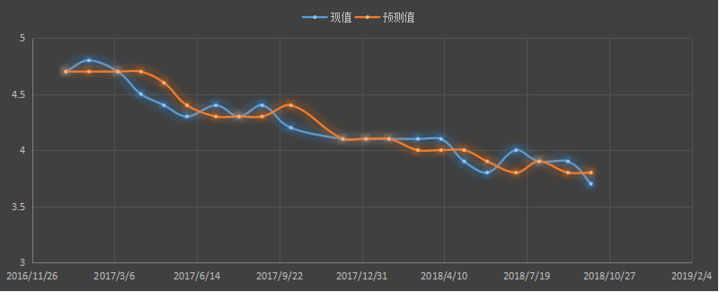 失业率.png